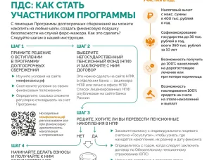Всероссийская просветительская эстафета"Мои финансы" этап эстафеты «Думай о будущем: страхование и накопления» пройдет с 8 сентября по 15 ноября 2025 года